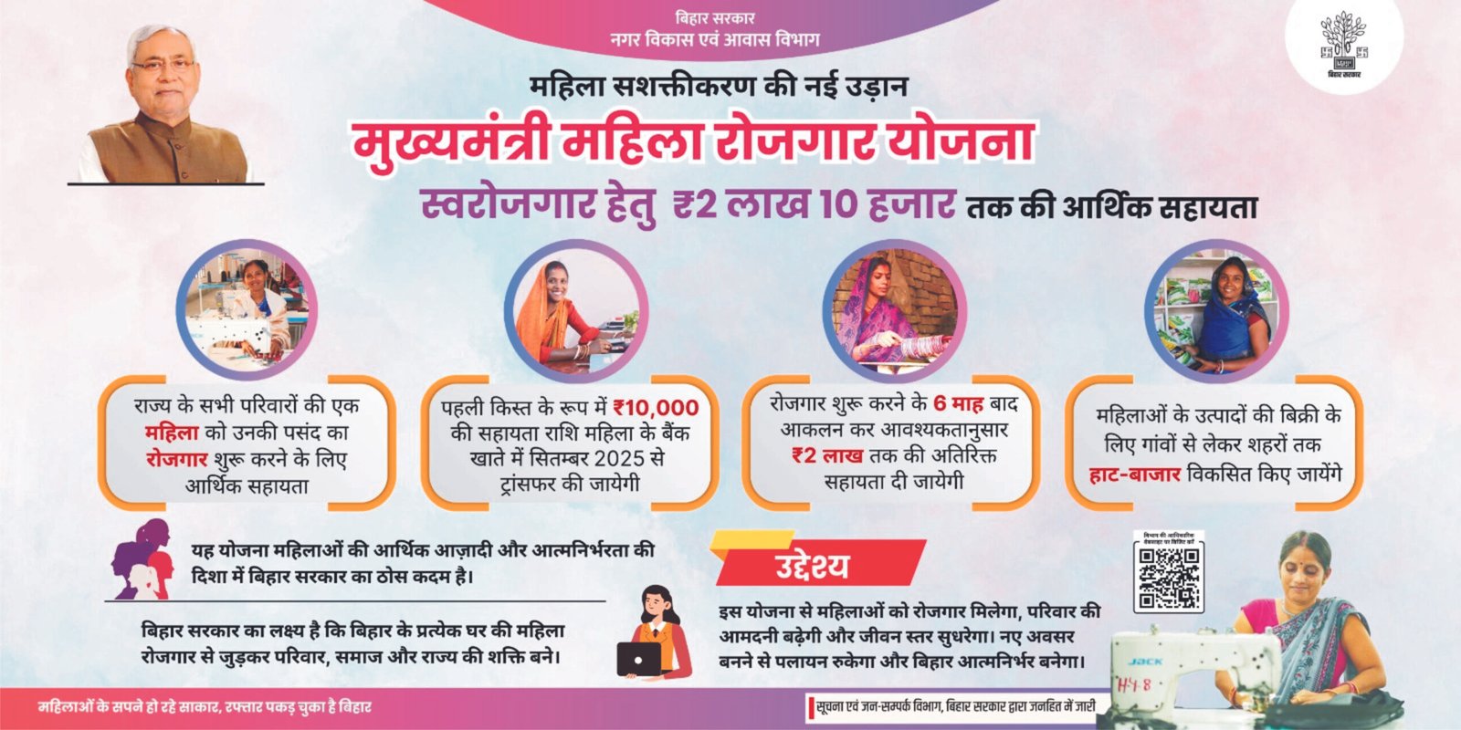 Bihar mahila Rojgar Yojana 2025