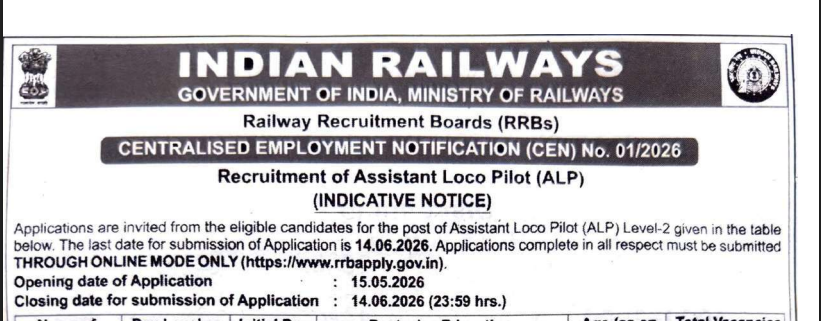 RRB ALP Recruitment 2026